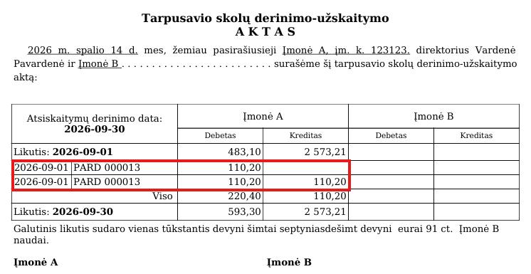 Example of debt doubling in the mutual reconciliation act